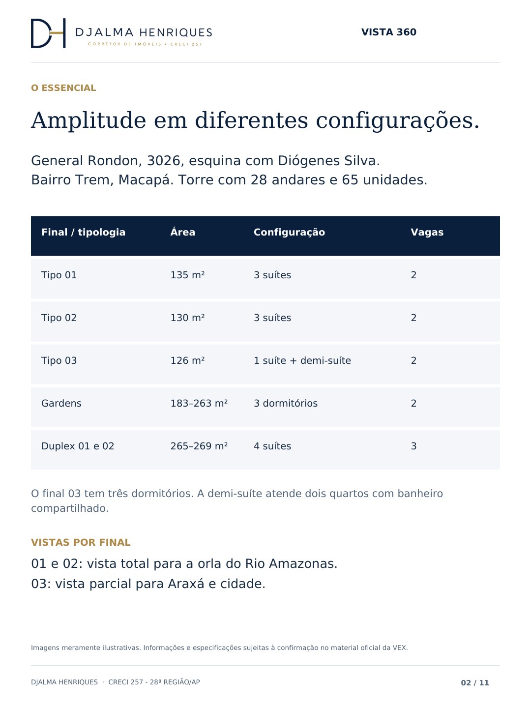 Vista 360 — página 2 de 11
